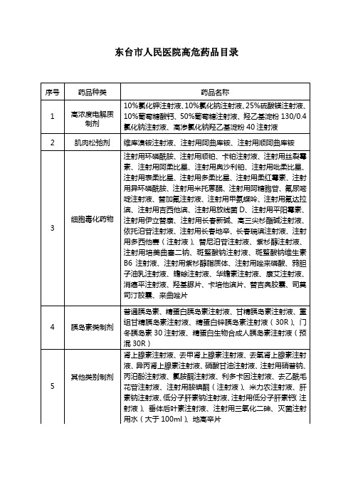 4.高危药品目录(新修)