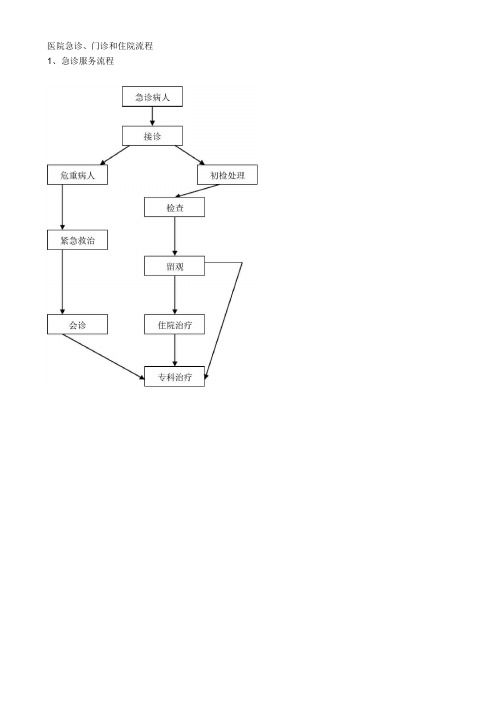 医院急诊、门诊及住院流程