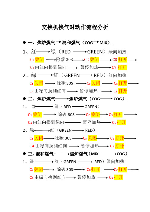 7.63焦炉交换机动作流程