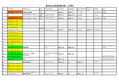 证照管理台帐