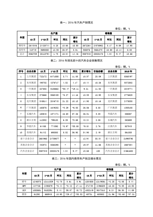 2016年国内汽车产销量