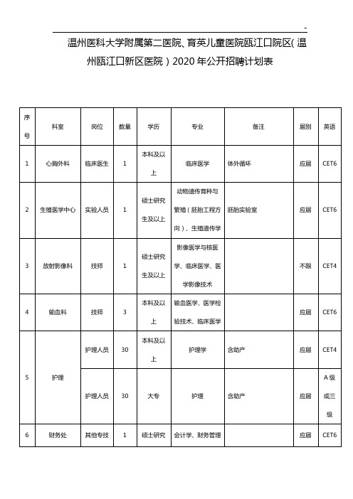 温州医科大学附属第二医院2017年度公开招聘人员公告