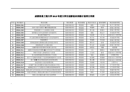 成都信息工程大学2015年度大学生创新创业训练计划项目列表