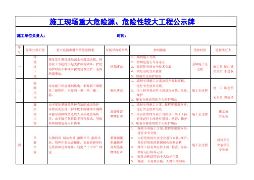 施工现场重大危险源、危险性较大工程公示牌