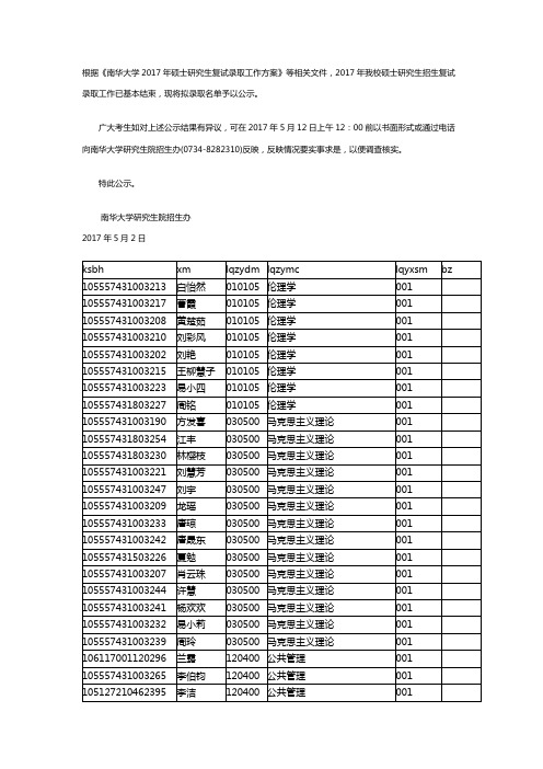 南华大学2017年硕士研究生拟录取名单公示