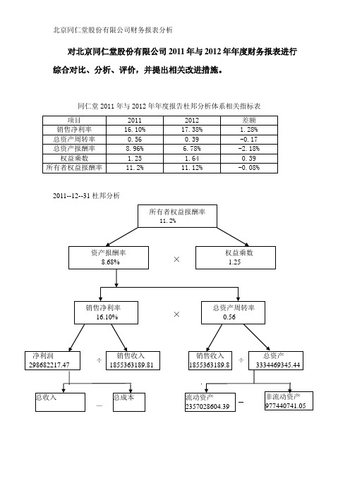 北京同仁堂报表分析