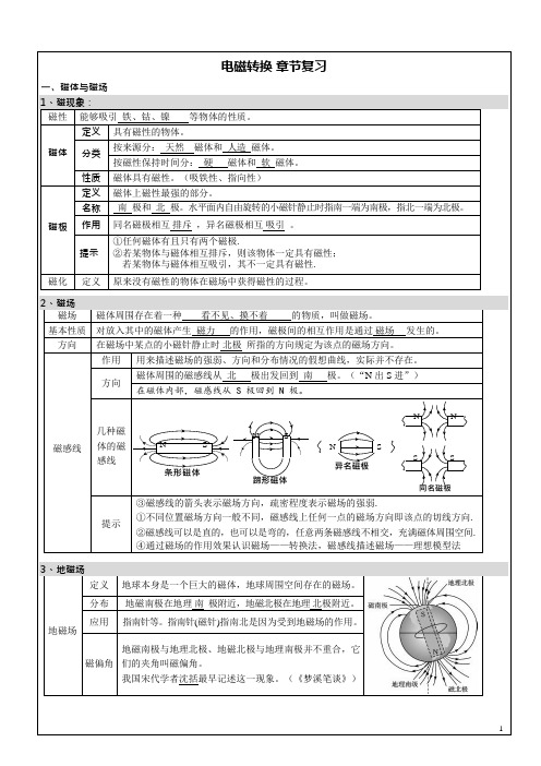 (完整版)电磁转换全章知识点总结练习(答案)(可编辑修改word版)