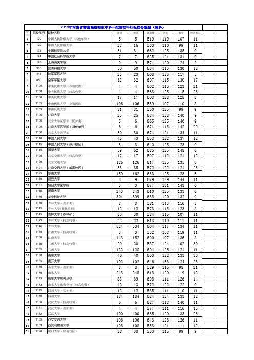 2019年河南省普通高校招生本科一批院校平行投档分数线(理科)(按学院代码升序排列)