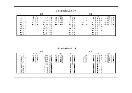 二十以内加减法珠算口诀