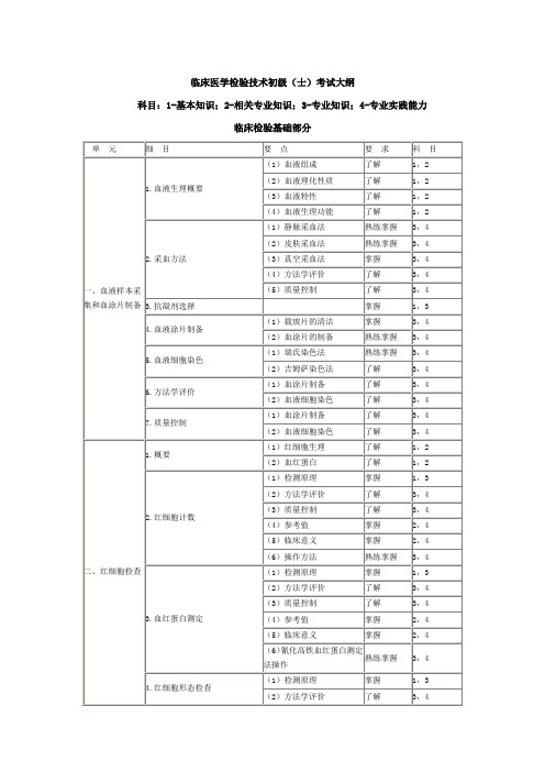 临床医学检验技术士考试大纲