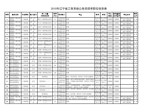 xxxx年辽宁省工商系统公务员招考职位信息表.xls