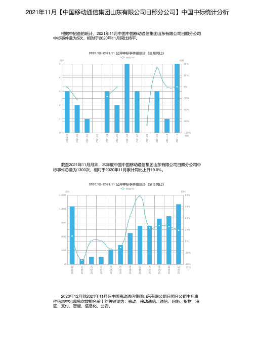 2021年11月【中国移动通信集团山东有限公司日照分公司】中国中标统计分析