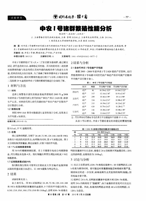 申农1号猪群繁殖性能分析