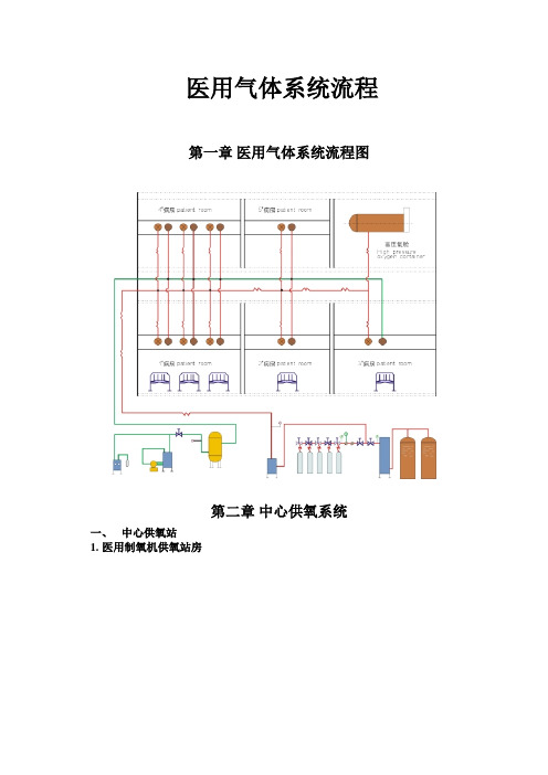 医用气体系统流程