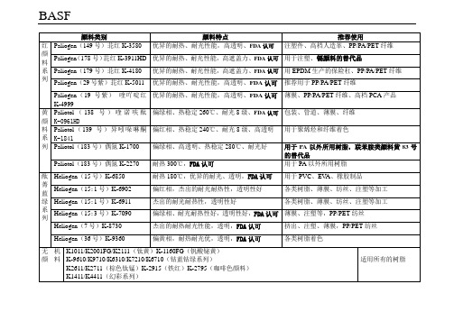 BASF适用表