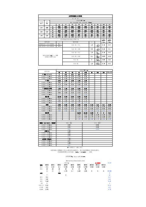 水管阻力计算简表+水管流量估算表