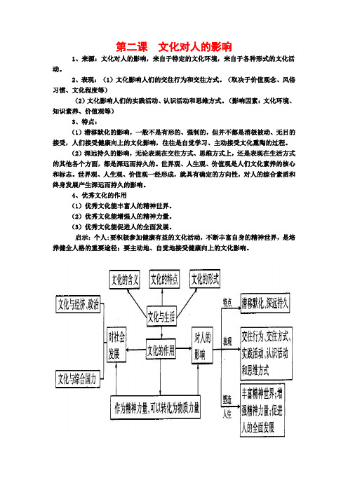 高中政治文化生活第二课必备知识点 (1)