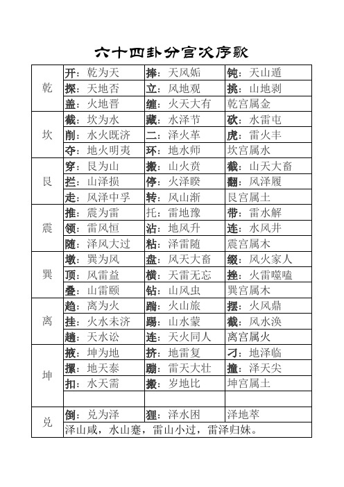 六十四卦分宫次序歌