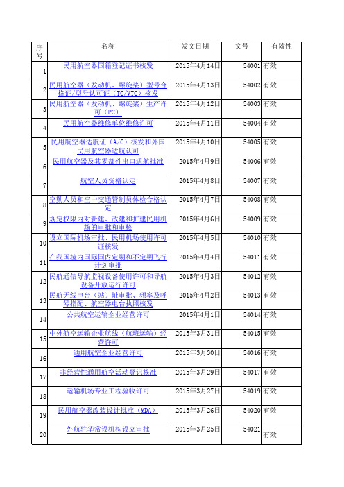 民航法律法规规章标准体系表(完整版2016.5.31)