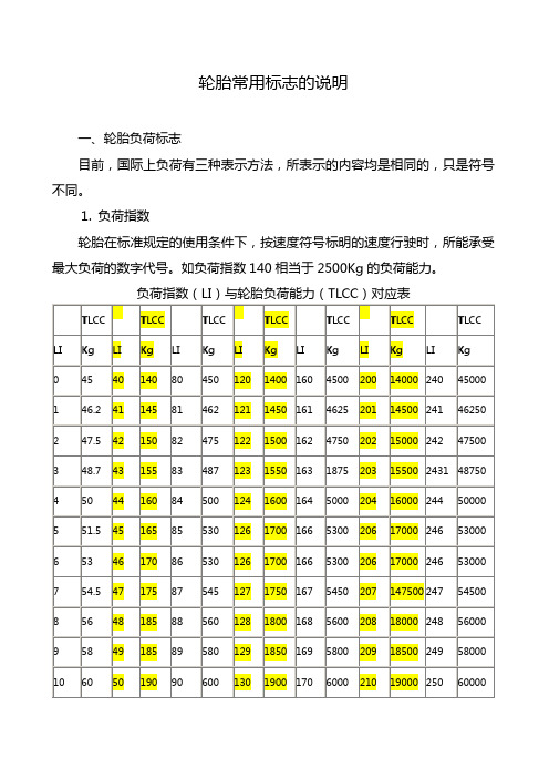 轮胎常用标志的说明