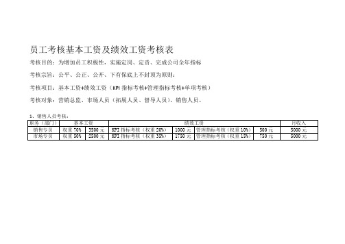 员工绩效工资考核表