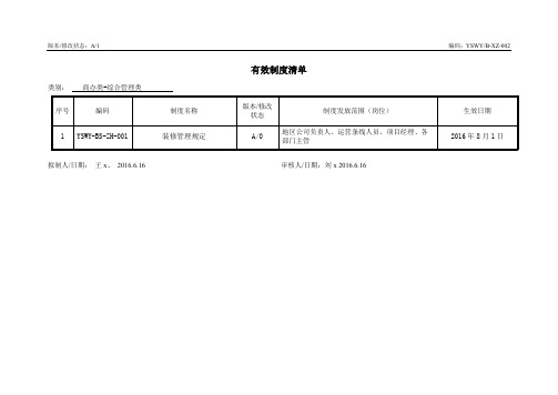 有效制度清单-商办类汇总