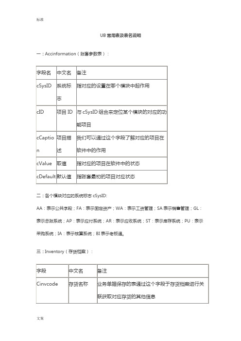 U8常用表及表名说明书