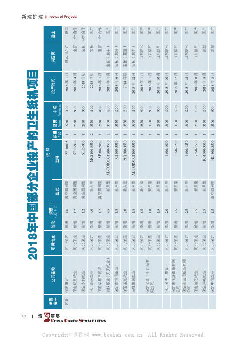 2018年中国部分企业投产的卫生纸机项目