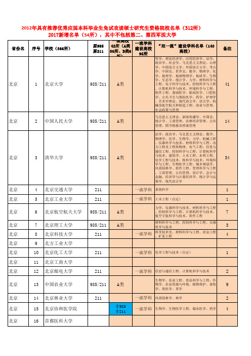 双一流、985、211、免试推荐研究生-高校汇总表20171021