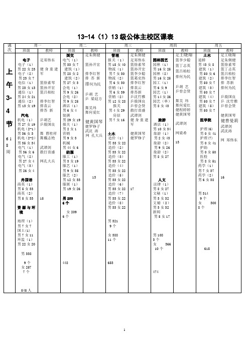 各位老师,现将已经排好的课表向各位公示,请各位老师认真