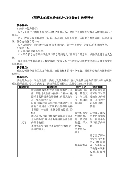 《用样本的频率分布估计总体分布》教学设计 (1)