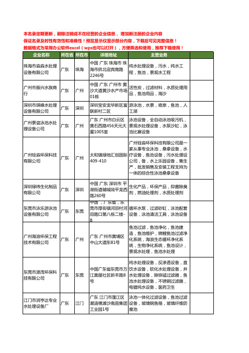 新版广东省鱼池处理工商企业公司商家名录名单联系方式大全20家