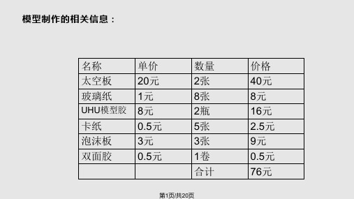 景德镇陶瓷博物馆PPT课件