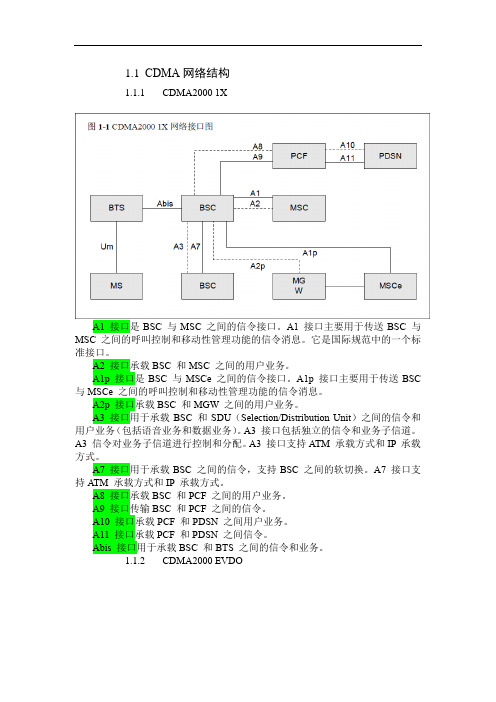 CDMA2000  1X和EVDO网络结构及接口