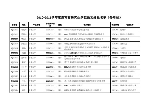 2010-2011学年度湖南省研究生学位论文抽检名单(中南大学)