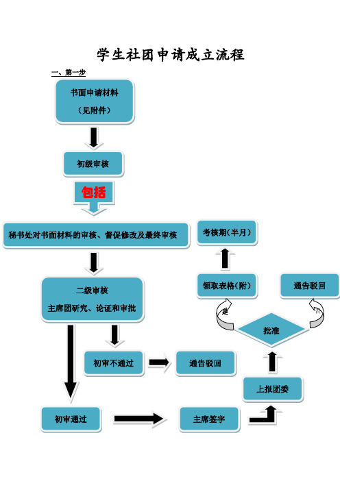 社团成立申请流程