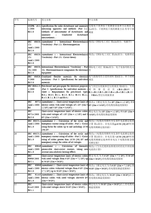 IEC标准目录11页