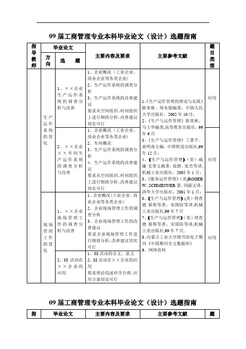 09届工商管理专业本科毕业论文(设计)选题指南【新版精品资料】