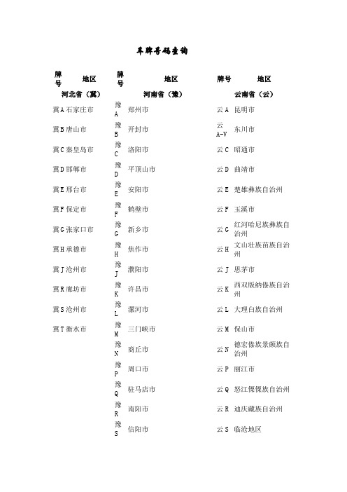 车牌号字母代码查询