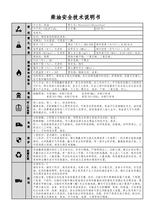 【柴油】安全技术说明书(精编版)