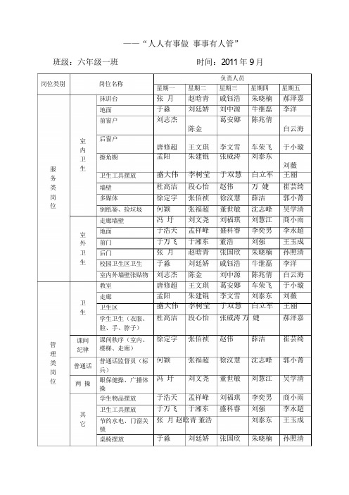 班级自主管理分工明细表