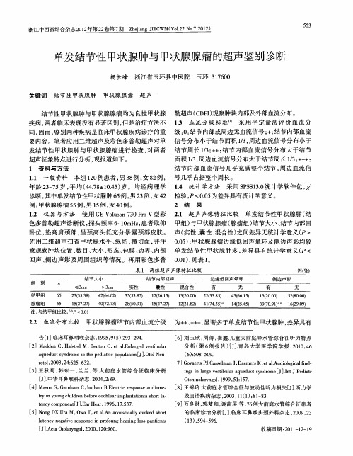 单发结节性甲状腺肿与甲状腺腺瘤的超声鉴别诊断