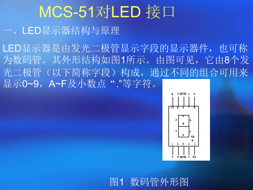 LED接口