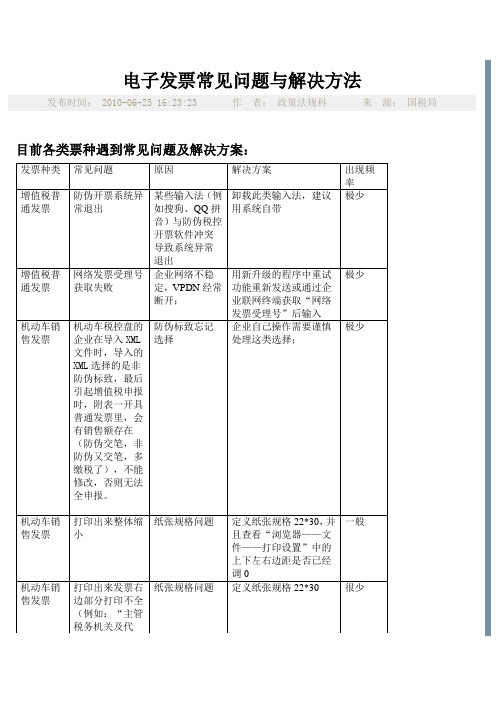 电子发票常见问题与解决方法