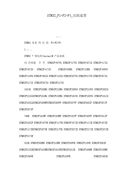 stm32_f1f2f4_比较选型(可编辑)