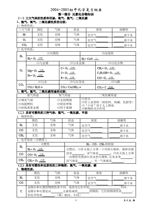 第一部分 元素化合物知识