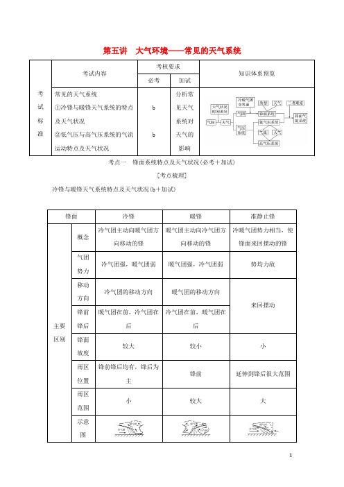 (浙江专版)2019版高考地理一轮复习第二章自然环境中的物质运动和能量交换第五讲大气环境——常见的天气系