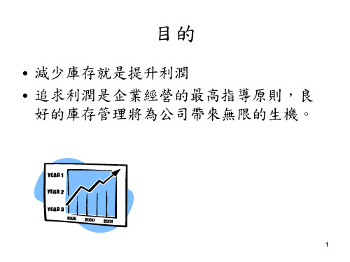 精选库存管理知识讲座ppt30页