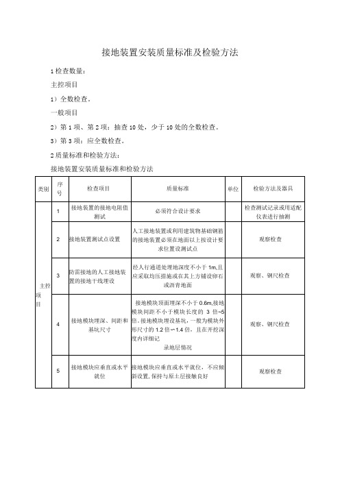 接地装置安装质量标准及检验方法