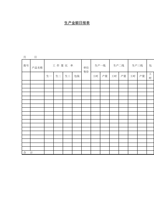 生产金额日报表格式